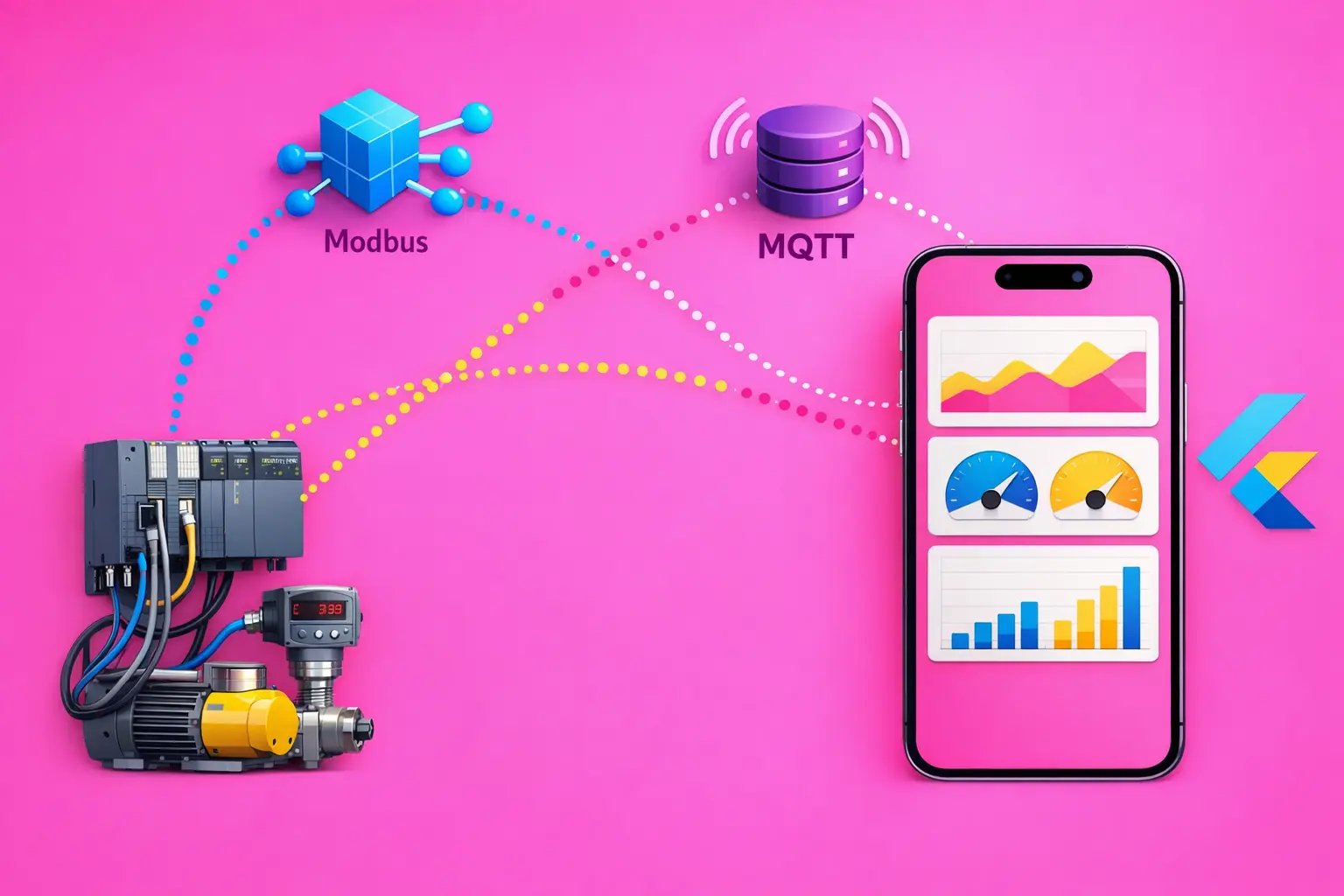 Protocoles industriels et app Flutter : faire parler Modbus, MQTT et votre application mobile